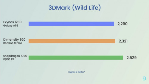 3DMark