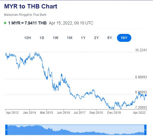 THB