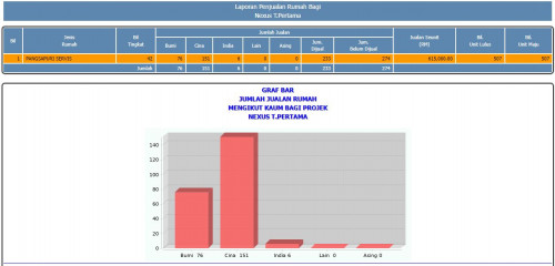 sales record