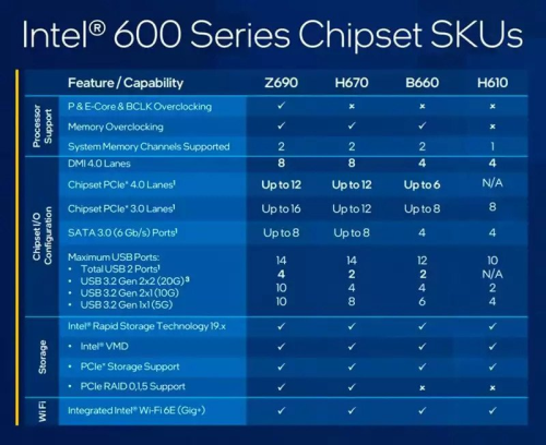 Intel Info