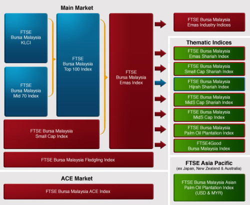 diagram products services indices FBM index series diagram 20170525