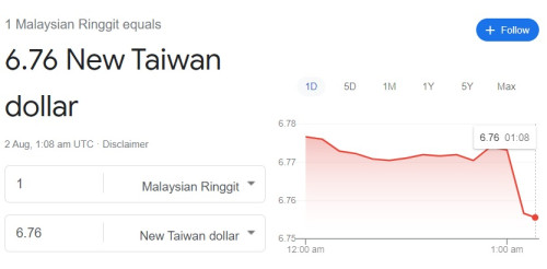 Do You Think Taiwan Belong To China 