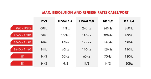 How to Get Max Refresh Rates with Gaming Monitors 3