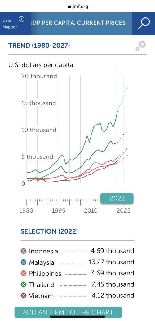 Is There Any Good Economic News For Msia 