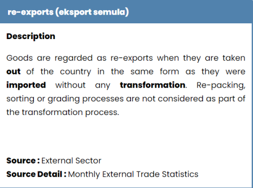 re export