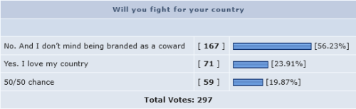 Screenshot 2022 09 29 at 20 10 31 If a war is coming. Will you fight for Msia