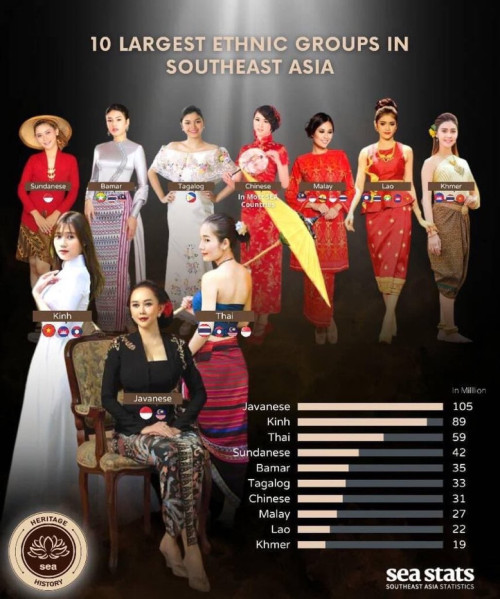 South East Asia ethnic groups hhnngggzzz