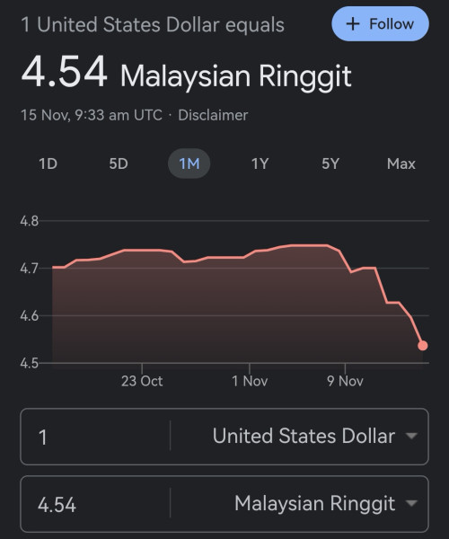 usd-to-myr