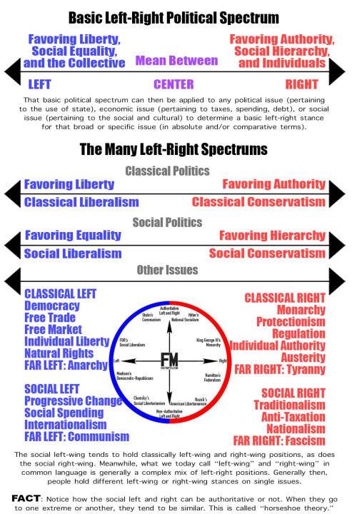 political spectrum infographic