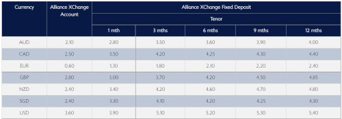 Xchange1