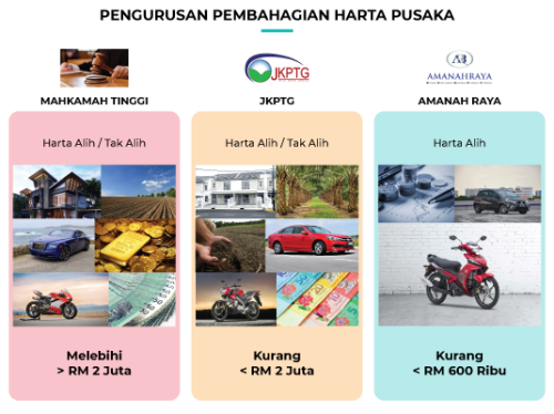 pengurusanpembahagianhartapusaka2984083447274195297
