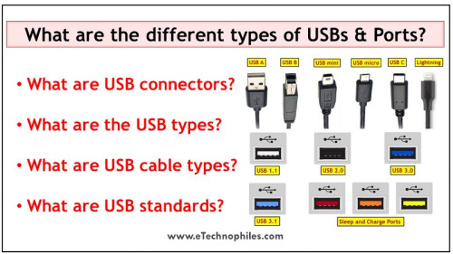 types of USB 800x450
