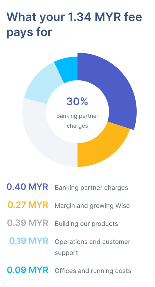 Screenshot 2023 01 04 14 19 22 344 edit com.transferwise.android