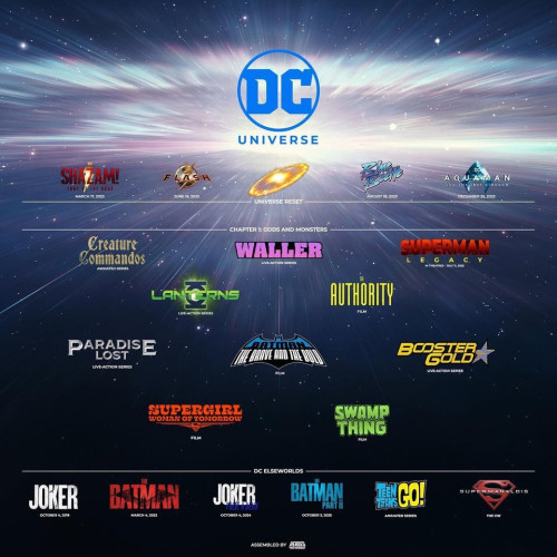 DCU Chapter 1 announced by James Gunn