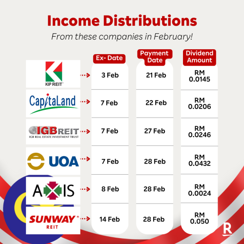 Feb Dividend