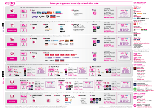 Astro Subscription Rate Card (February 2023) 1