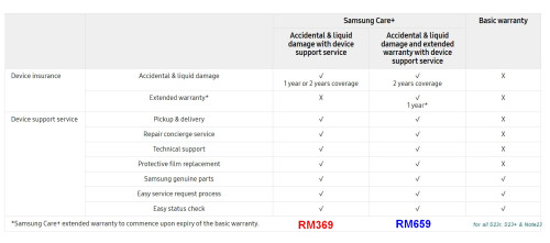 Care plus detailed