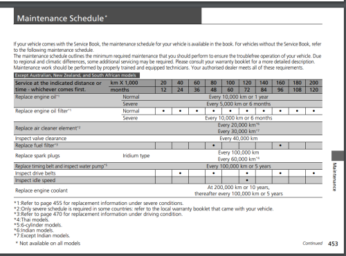 schedule maintenenance