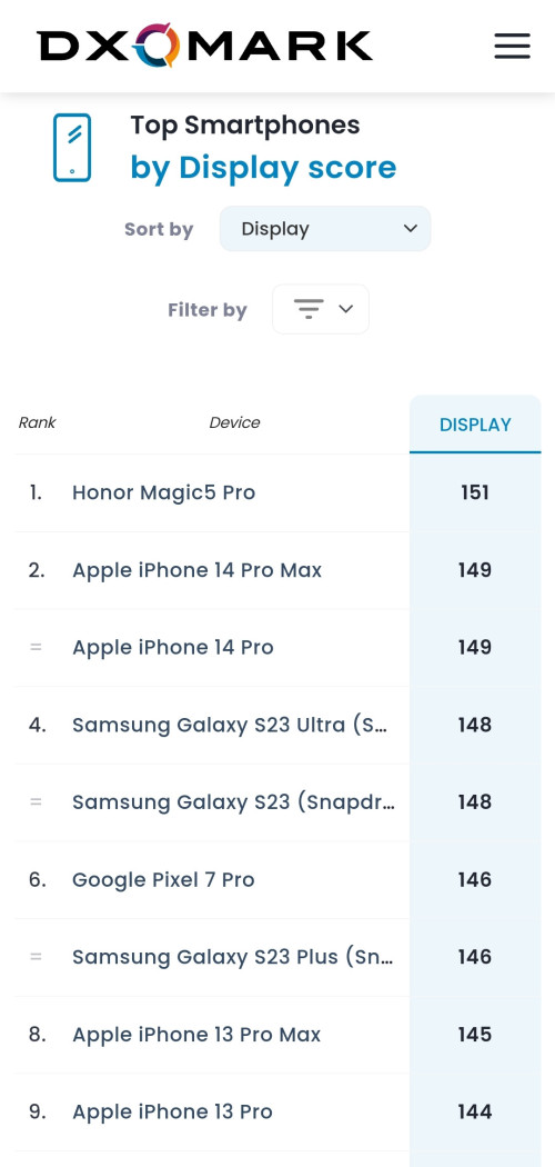 honor magic5 pro dxo display