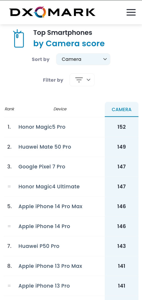 honor magic5 pro dxo camera