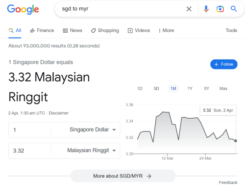 SGD to myr