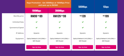 Screenshot 2023 04 13 at 02 47 51 Residential – City Broadband