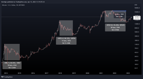 BTCUSD 2023 04 15 11 19 13