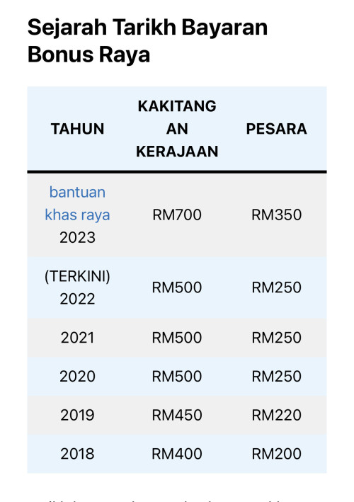 So I heard this year Raya spending is less...