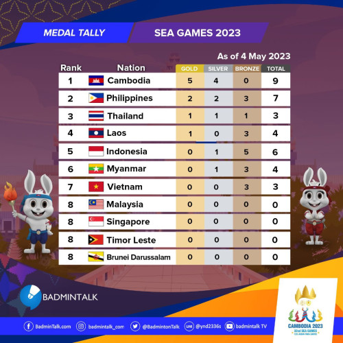 Sea Games 2023 medal tally