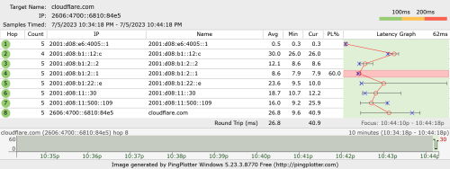 ipv6