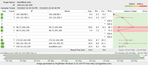 ipv4
