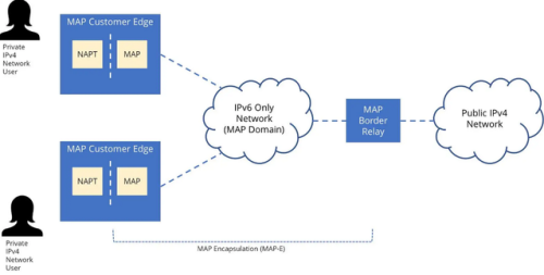 MAPE1