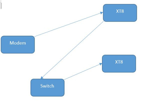 XT8