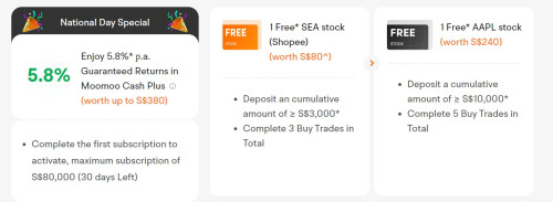 moomoo promotion