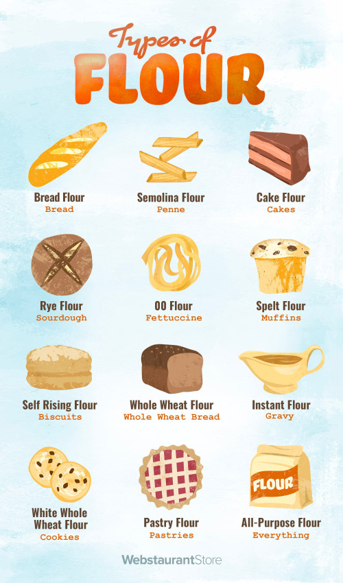 types of flour infographic