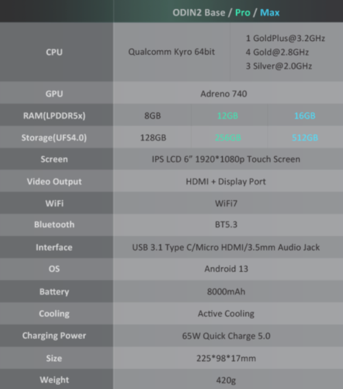 Odin2Specs