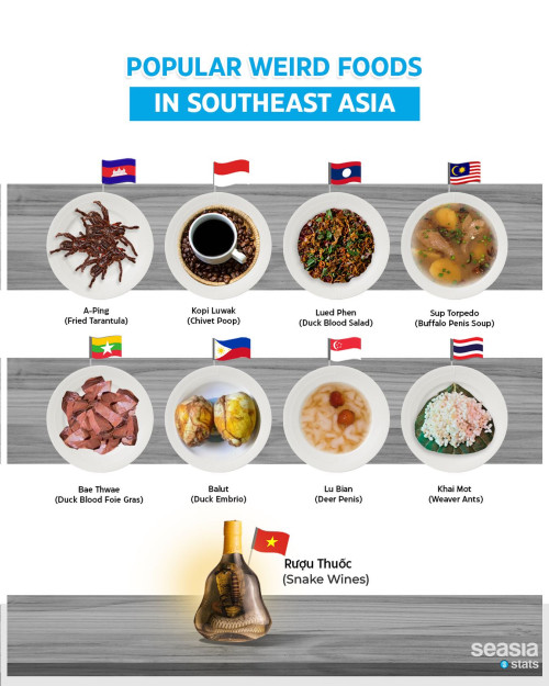 popular-weird-foods-in-southeast-asia