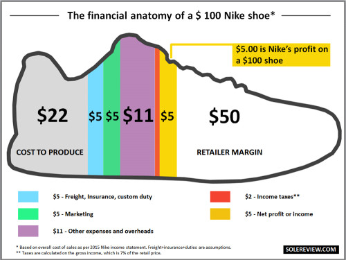 Cost split Nike shoe