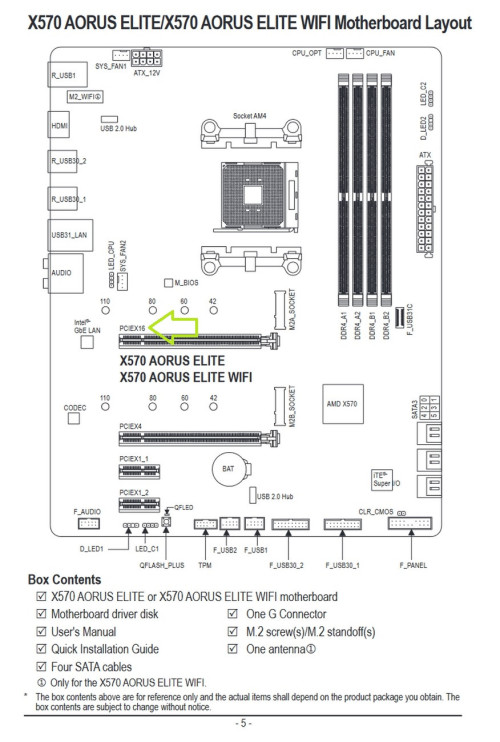 X570 AORUS ELITEX570 AORUS ELITE WIFI Motherboard Layout