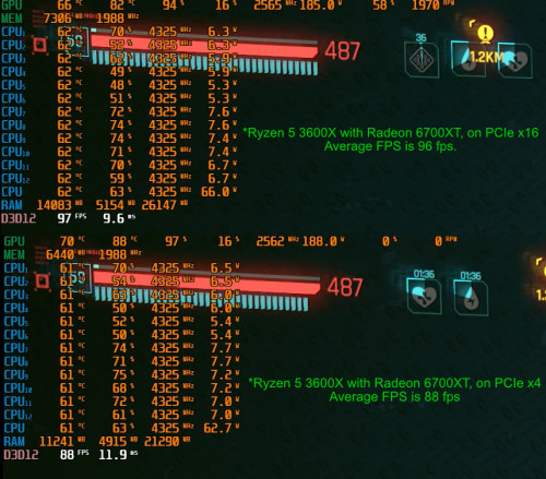 PCIe x16 vs x4