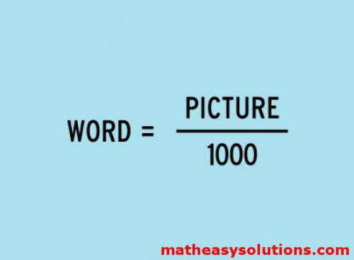 m119 picture worth 1000 words meme equation
