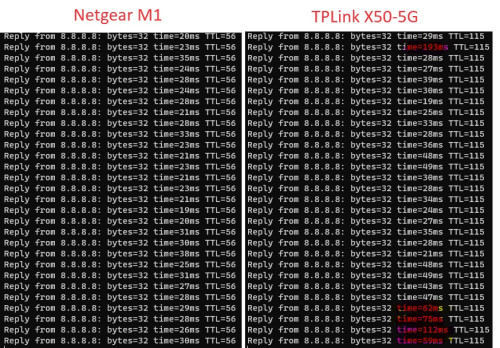 M1 vs M2 ping