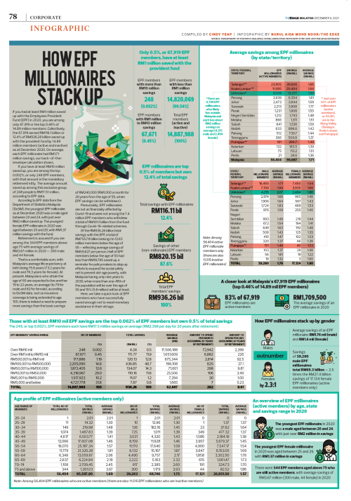 infogphic tem1399 theedgemarkets