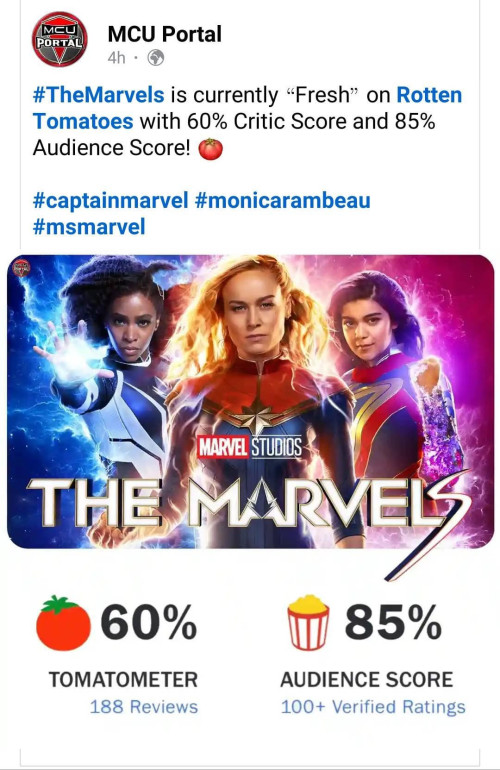 Marvel Studios' upcoming movie, 'The Marvels' has debuted with a score of  55% on the review aggregator site, Rotten Tomatoes. This score…