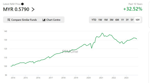 10 years prs con