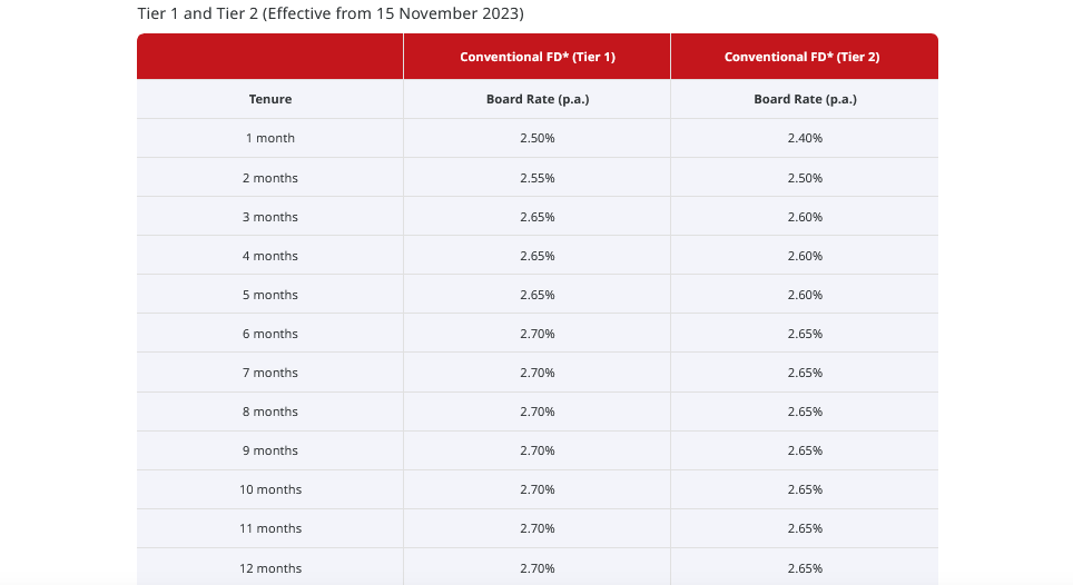 cimb-fd-rate-now-2-50-ur-opr-rate-got-drop-oso