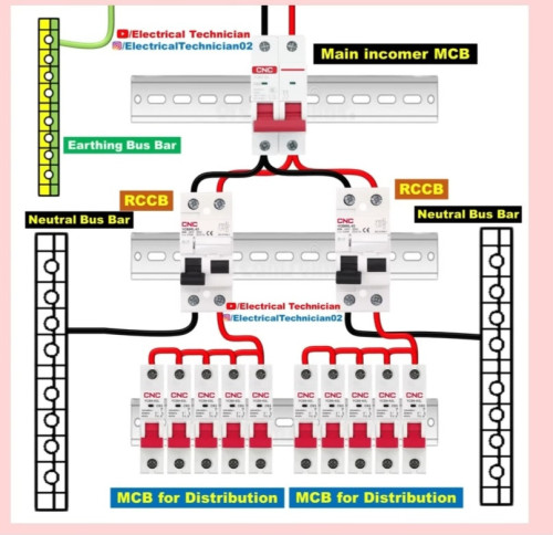 Water Heater (MCB and brands)