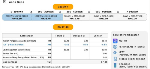 TNB rate - residential or commercial