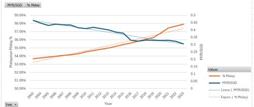 graph2
