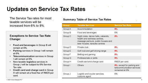 Getting Ready for the Service Tax Rate Increase What You Need to Know page 001